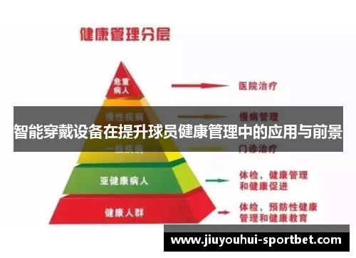 智能穿戴设备在提升球员健康管理中的应用与前景