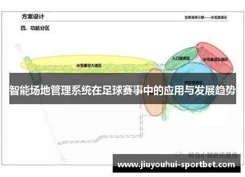 智能场地管理系统在足球赛事中的应用与发展趋势