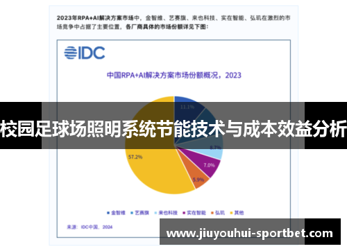 校园足球场照明系统节能技术与成本效益分析